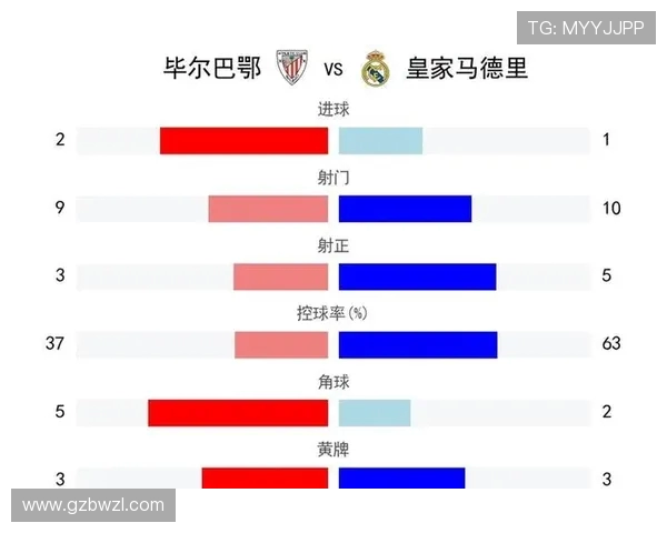 皇马主场鏖战毕尔巴鄂豪强对决再掀西甲冠军悬念
